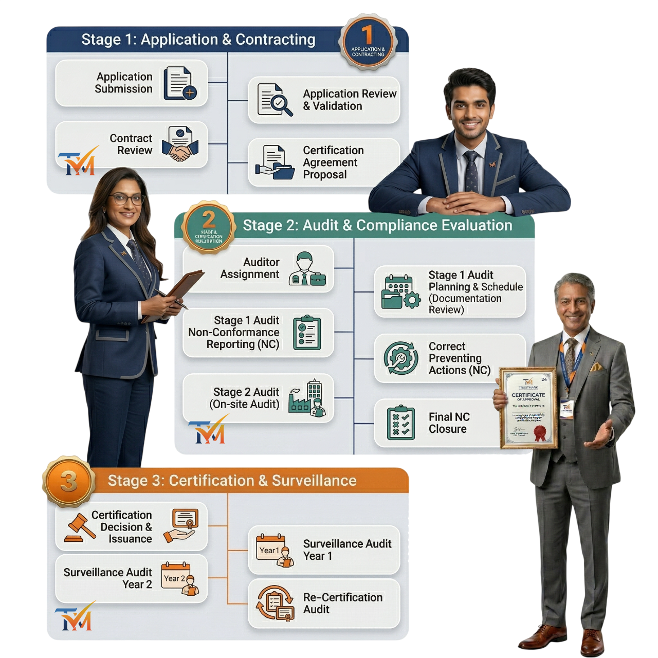 Trustmark Certification Pvt. Ltd.